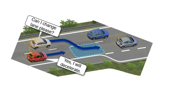 Car2X communcation - cars communicating with each other