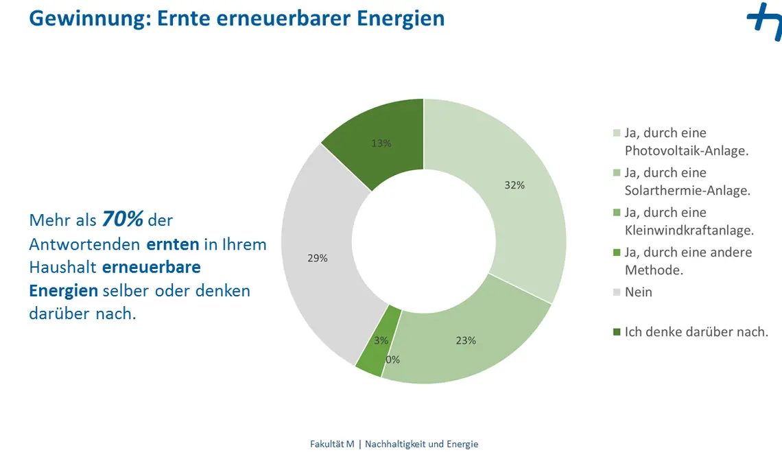 Ernte erneuerbarer Energien