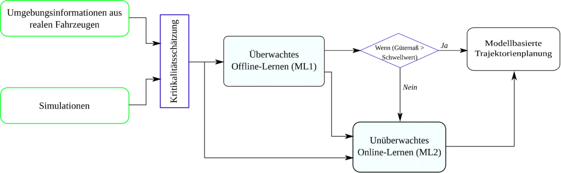 © THI Architektur für das Online-Lernen